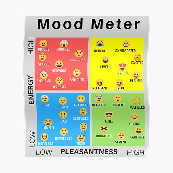 emoticon mood meter poster by maria ozawashop redbubble