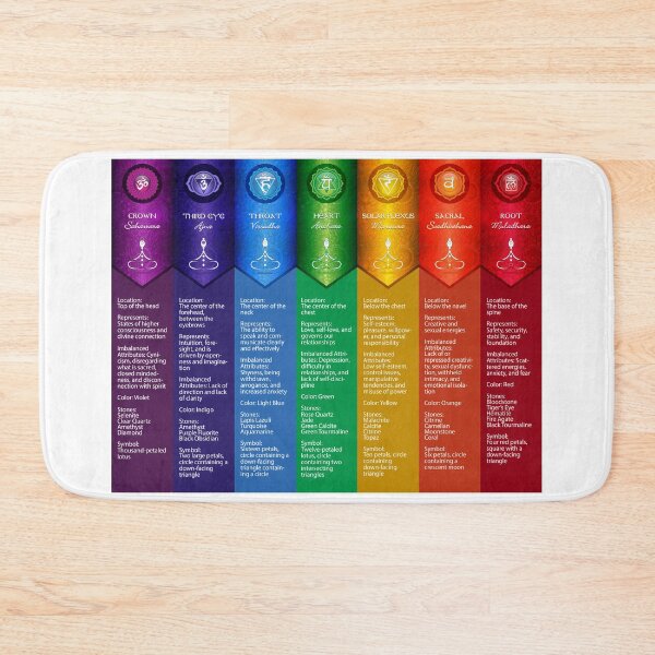 Item preview, 7 Chakra Chart Poster - 56 designed and sold by chakraplaza.