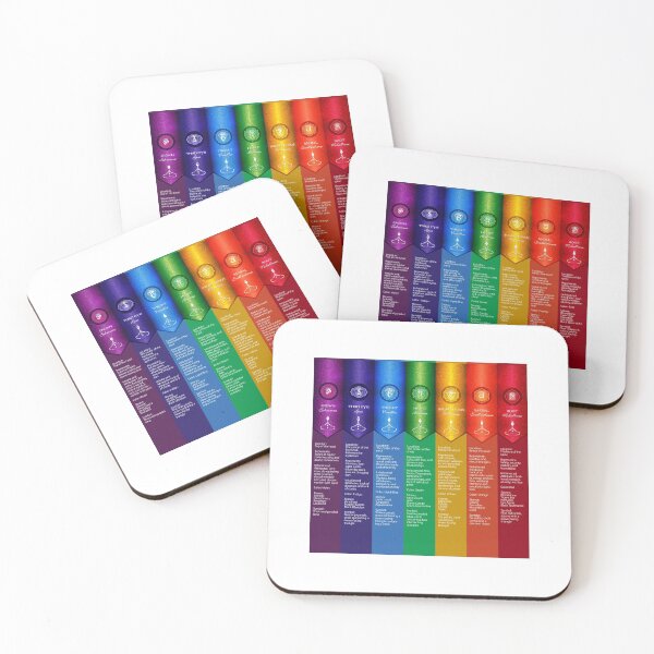 Item preview, 7 Chakra Chart Poster - 56 designed and sold by chakraplaza.