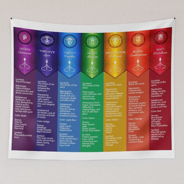 Artikelvorschau, 7 Chakra-Diagramm-Poster - 56 entworfen und verkauft von chakraplaza.