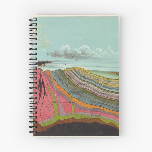 Item preview, Vintage Geology and Meteorology Diagram (1893) designed and sold by kennethmarsden.