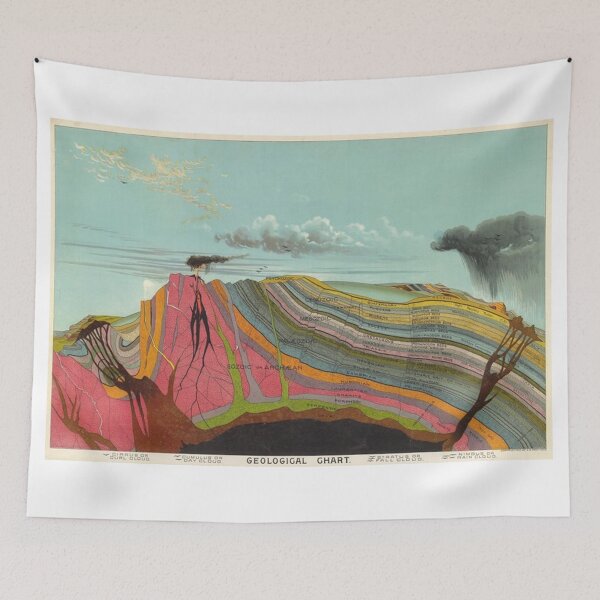 Item preview, Vintage Geology and Meteorology Diagram (1893) designed and sold by kennethmarsden.