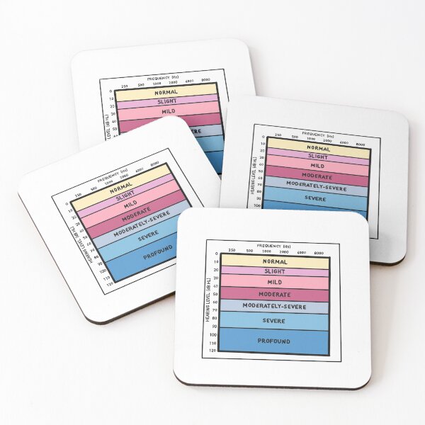 Item preview, Degree of Hearing Loss Chart designed and sold by estockwell144.