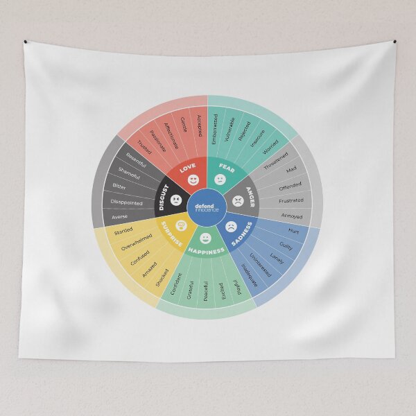 Item preview, Wheel of emotions designed and sold by chococaramels.