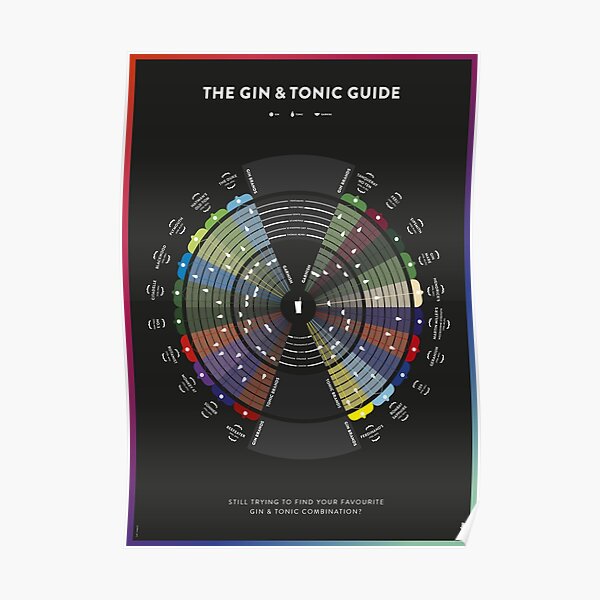 Pop Chart Gin Tonic Guide Poster