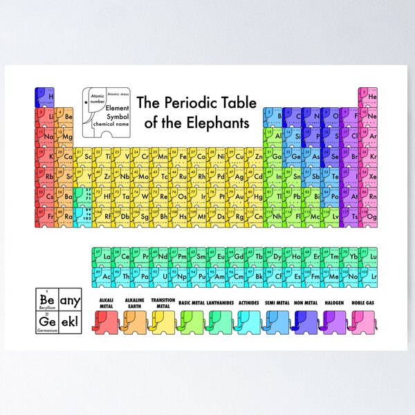 Item preview, The Periodic Table of the Elephants designed and sold by beanygeek.