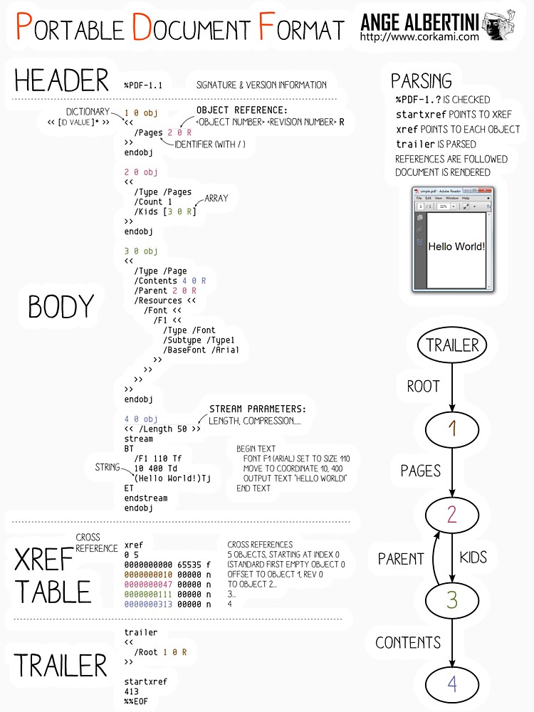 a mini PDF by Ange4771