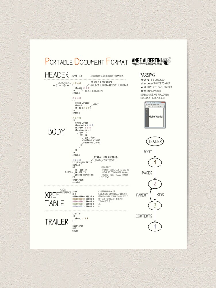 Alternate view of a mini PDF Art Print