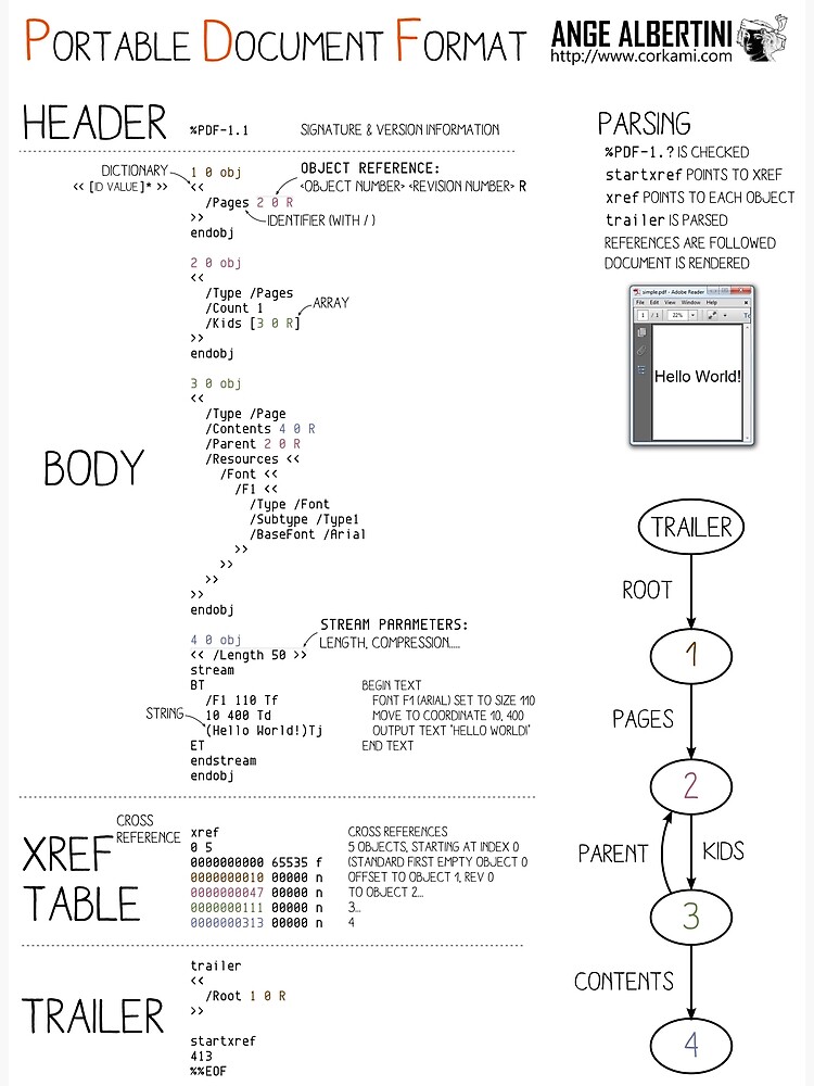 a mini PDF by Ange4771