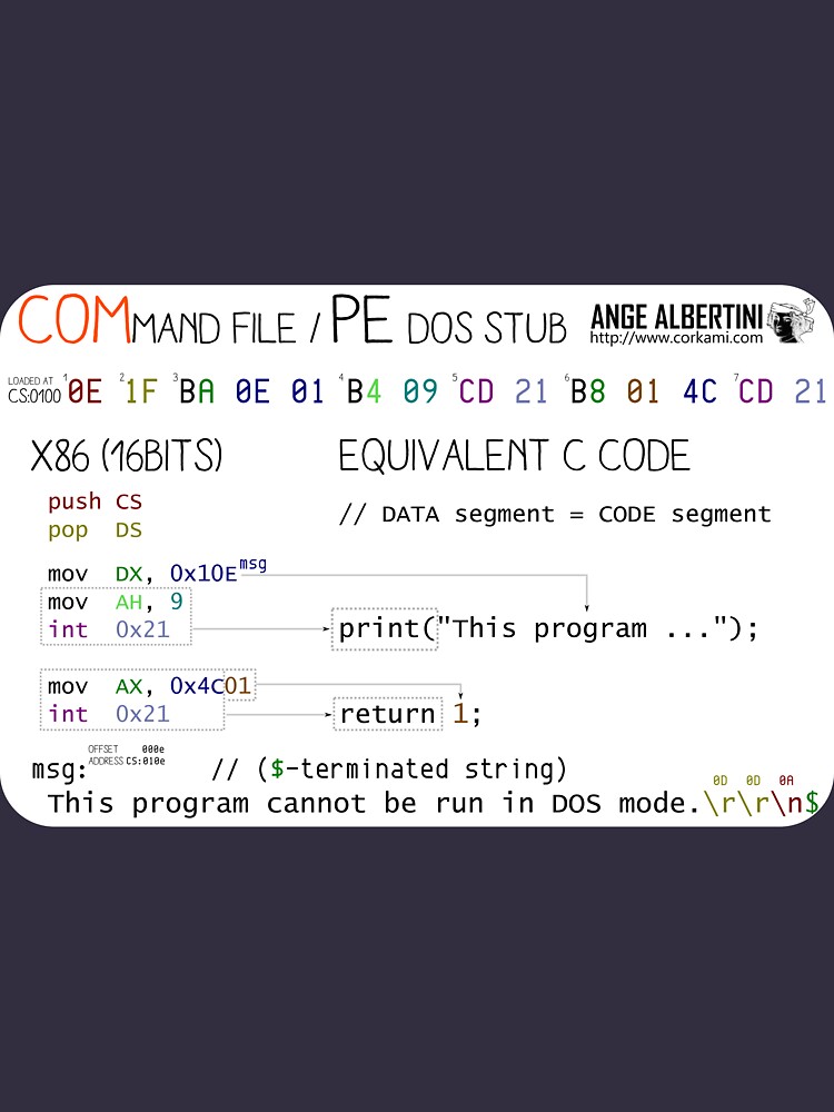 a mini COM / PE stub by Ange4771