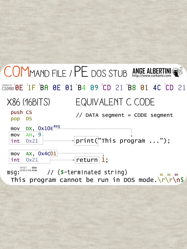 a mini COM / PE stub by Ange4771