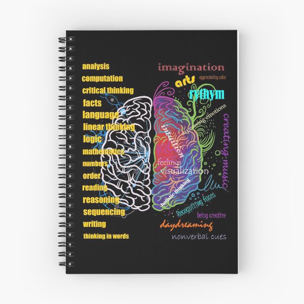 Item preview, Left Brain Right Brain Hemispheres designed and sold by artfulnotebook.