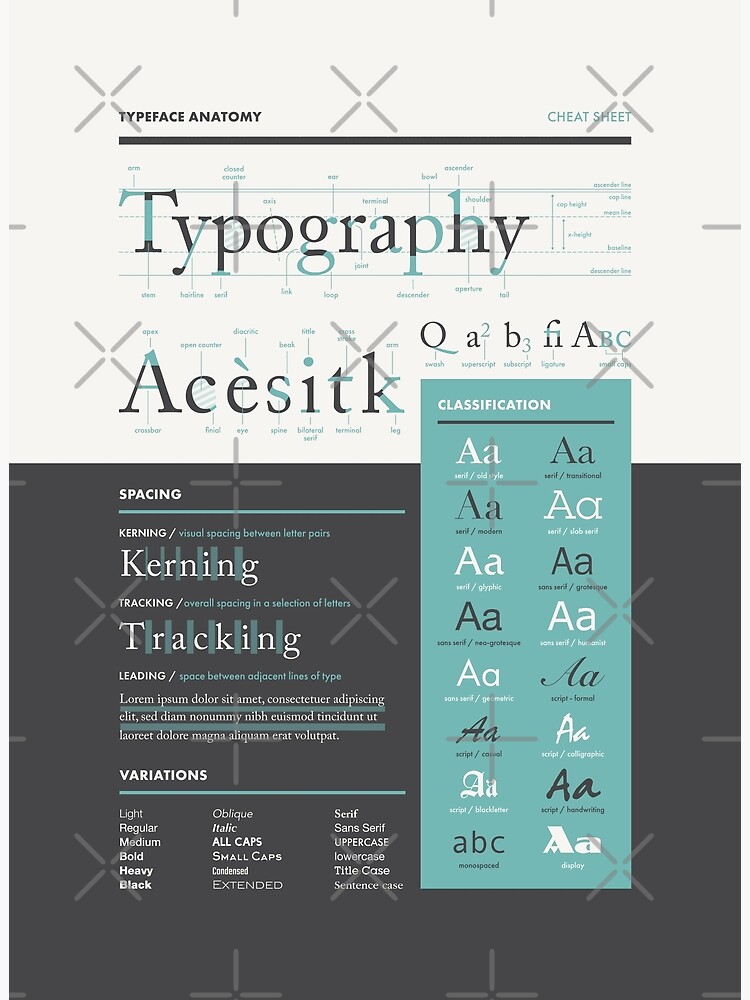"Typeface Anatomy Cheat Sheet" Art Print for Sale by pennyandhorse ...