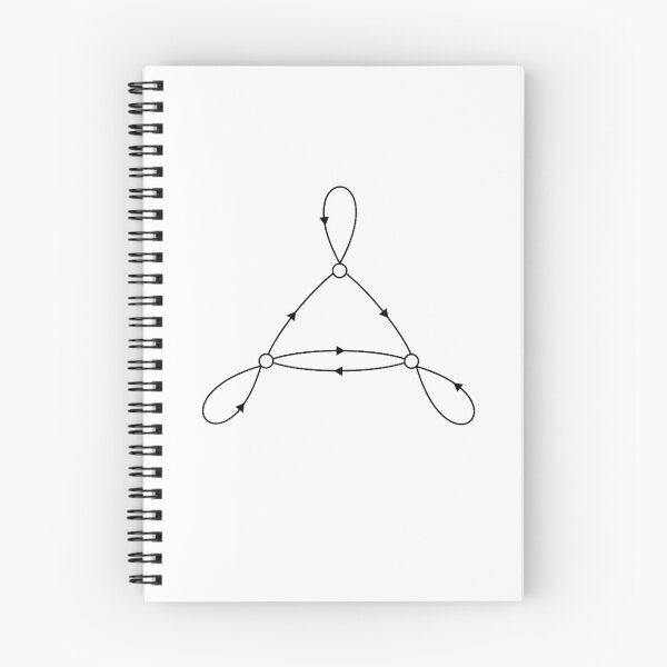 Item preview, markov chain designed and sold by JozoRazObchod.