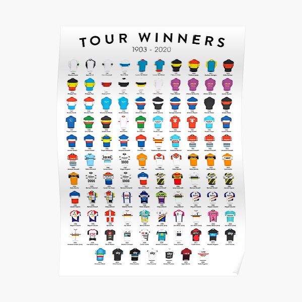 Vainqueur du Tour de France Poster