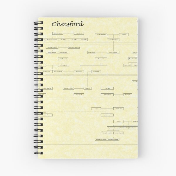 Item preview, The Olmsford Family Tree - The Shannara Chronicles  designed and sold by boojun.