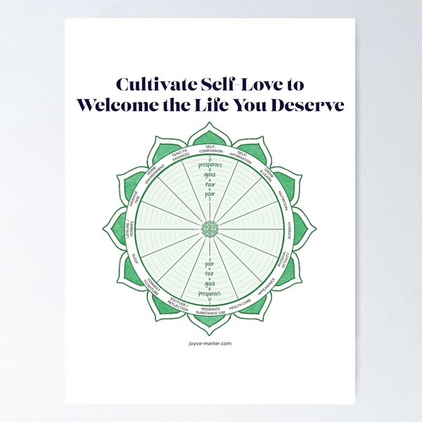 Cultivate Self-Love Poster