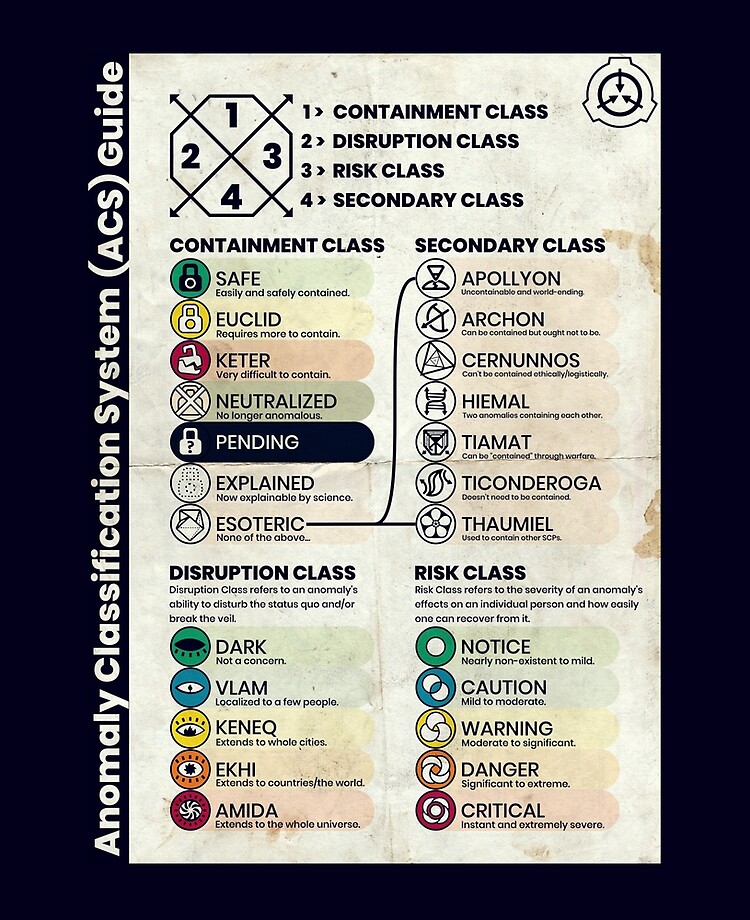Anomaly Classification System (ACS) Guide - SCP Foundation