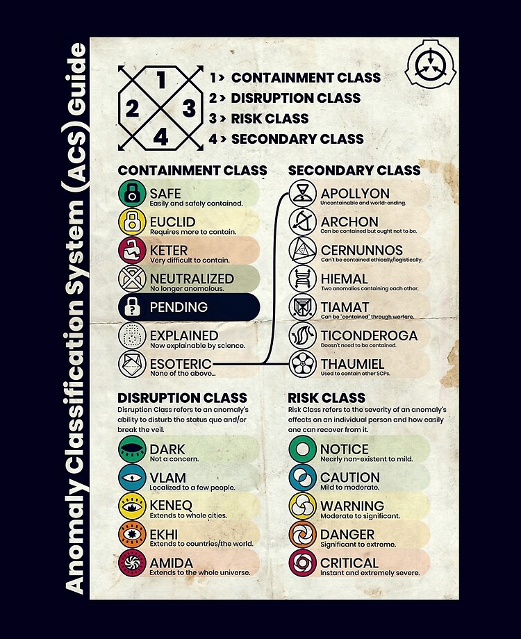 For all personnel confused by the new Anomaly Classification System, I've  made an at-a-glance poster for your office/room (higher resolution versions  available on request). : r/SCP