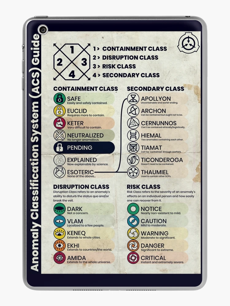 1> CONTAINMENT CLASS 2> DISRUPTION CLASS 3> RISK CLASS 4> SECONDARY CLASS  CONTAINMENT SECONDARY CLASS APOLLYON Uncontainable and world-ending. ARCHON  'Can be co…