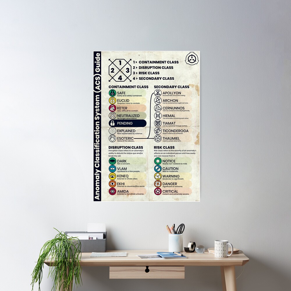 SCP Anomaly Classification System Poster (Aged Version) | Poster