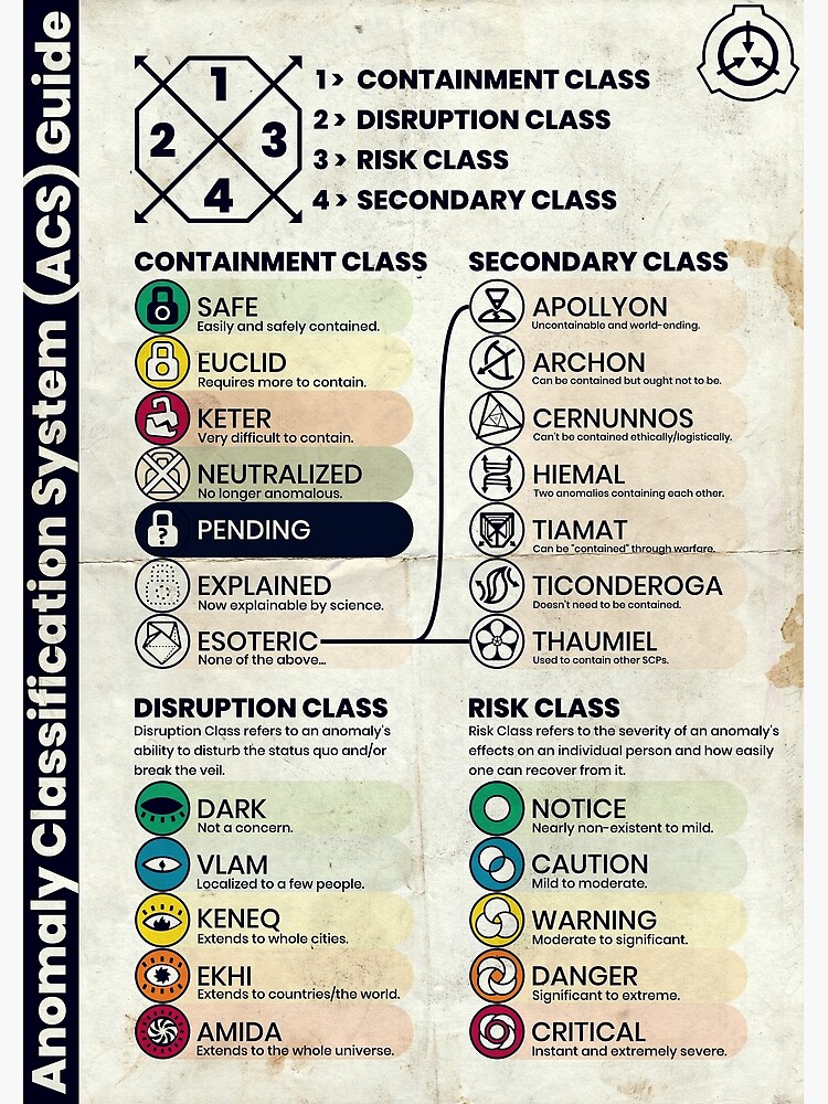 For all personnel confused by the new Anomaly Classification System, I've  made an at-a-glance poster for your office/room (higher resolution versions  available on request). : r/SCP