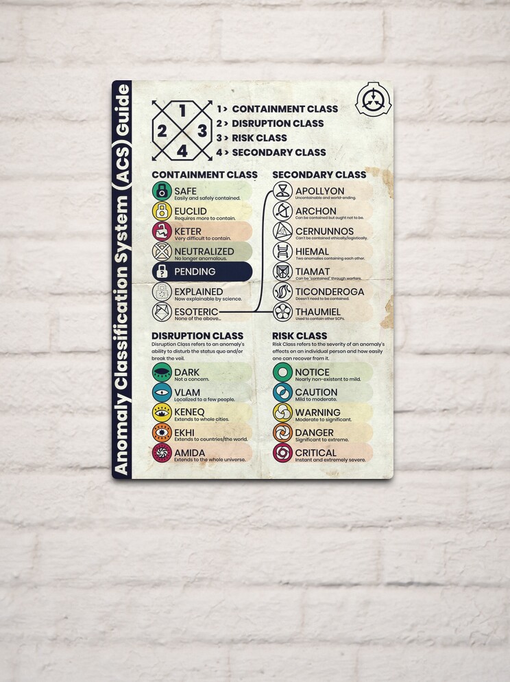 SCP Anomaly Classification System Poster (Aged Version) Metal Print for  Sale by Puzzlr