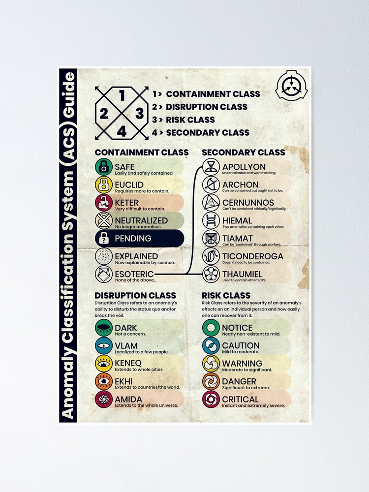 My Drawing Of The New SCP Classifications (Anomaly, 55% OFF