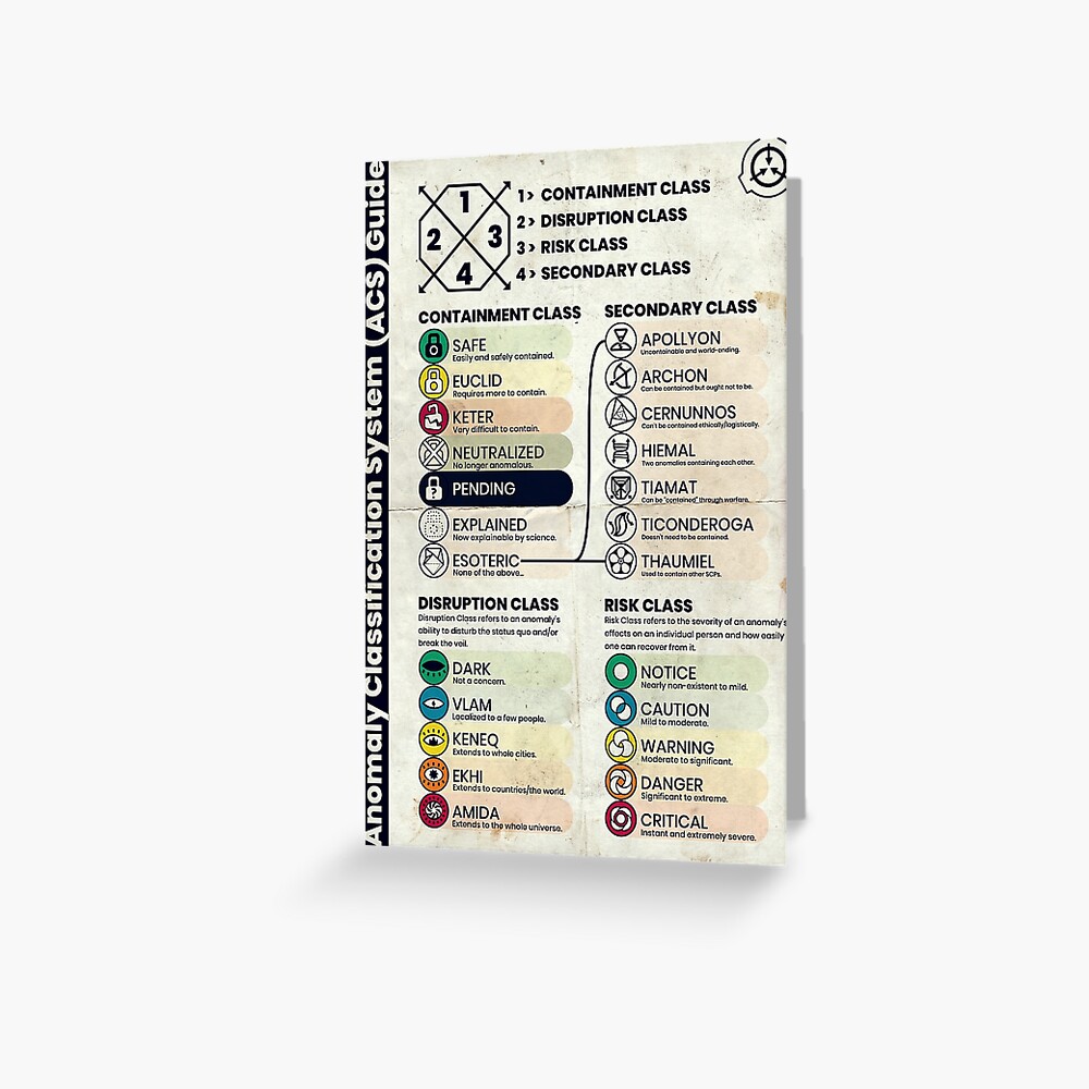 SCP Anomaly Classification System Poster (Aged Version) Metal Print for  Sale by Puzzlr