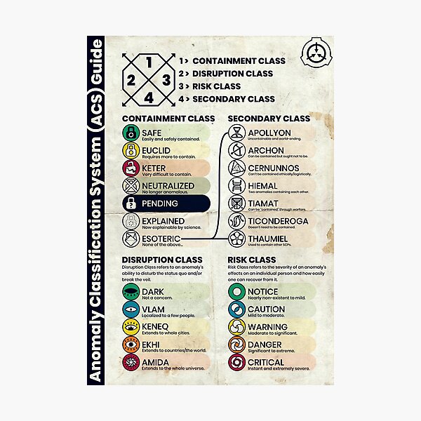 "SCP Anomaly Classification System Poster (Aged Version)" Photographic ...