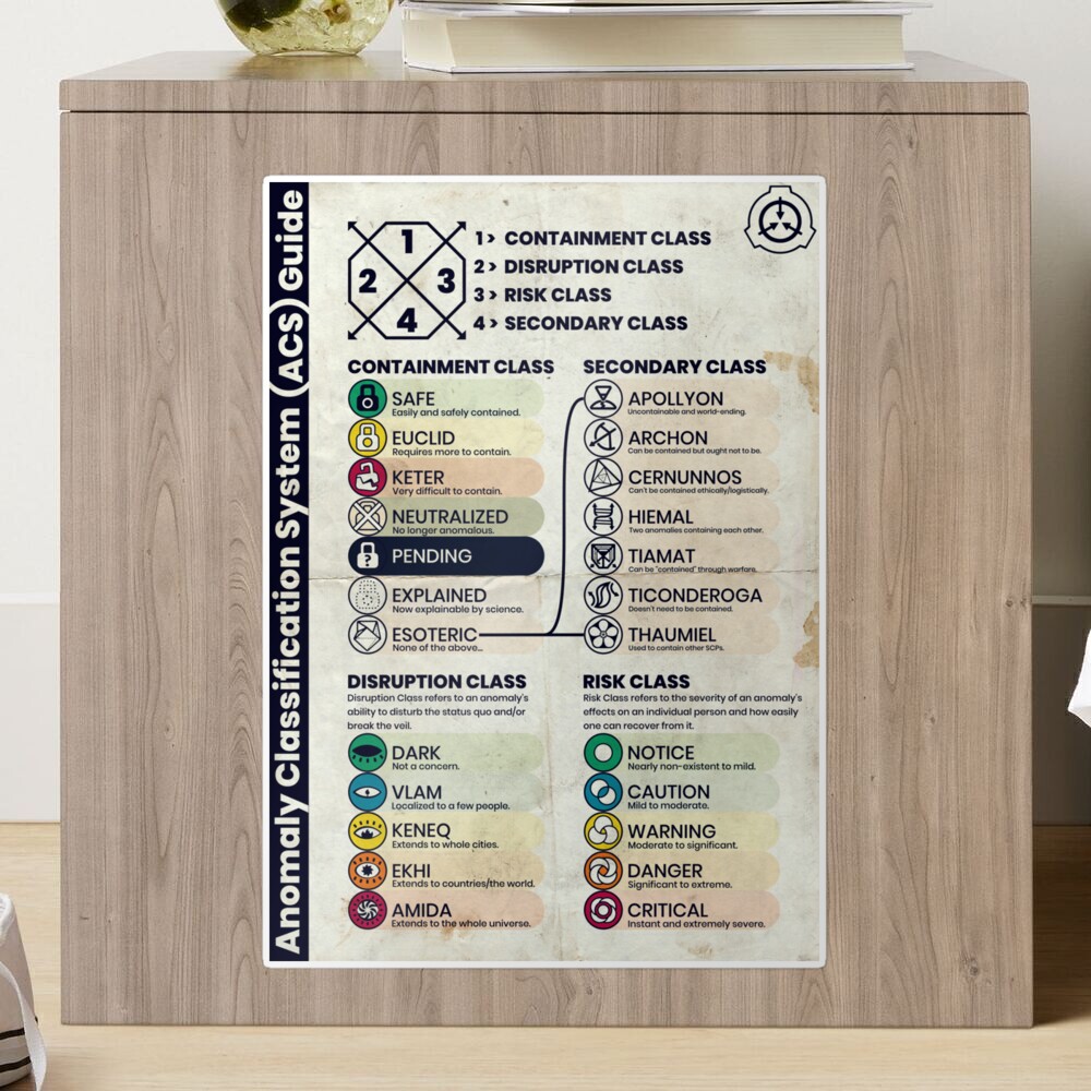 Anomaly Classification Bar for ACS - SCP Foundation