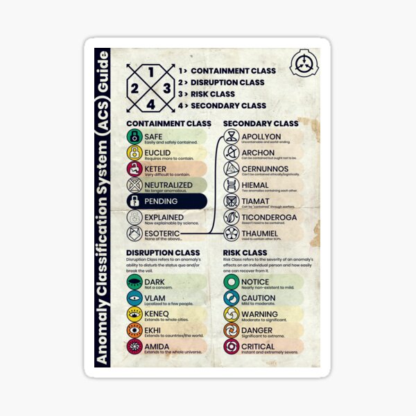 Artikel-Vorschau von Poster des SCP-Anomalie-Klassifizierungssystems (gealterte Version), designt und verkauft von Puzzlr.