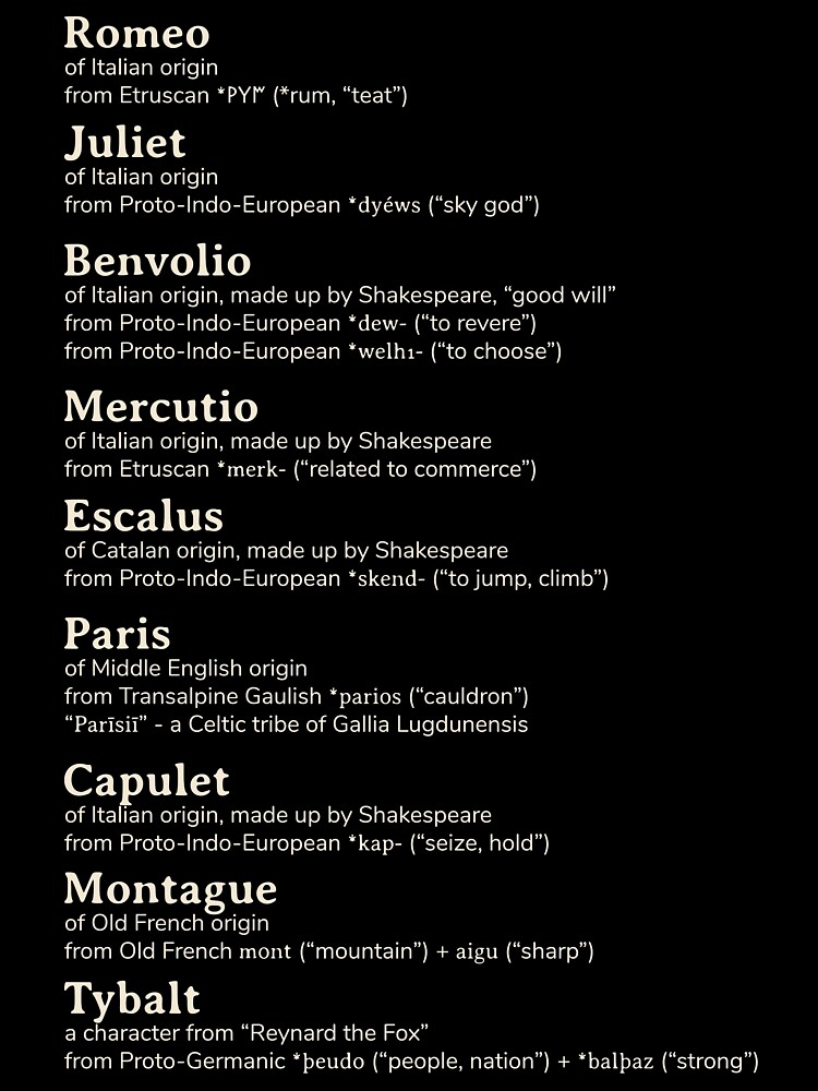 Shakespeare's Names