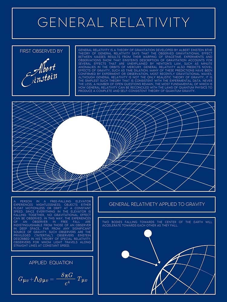 General Relativity Scientific Poster Premium Matte Vertical Poster ...