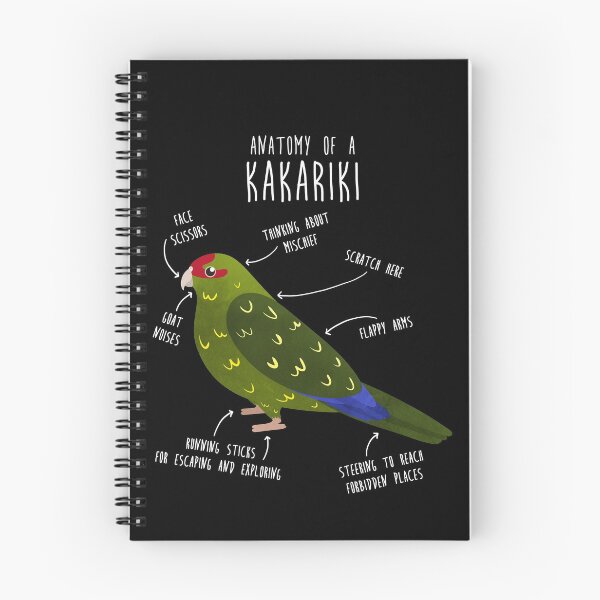 Item preview, Kakariki Anatomy designed and sold by Clara Hollins.