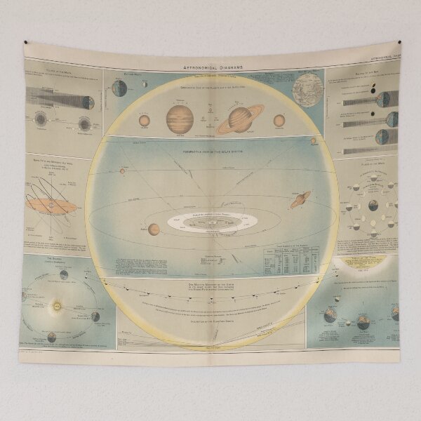 Item preview, Old Astronomy Diagram (1892) Vintage Solar System Chart designed and sold by BravuraMedia.