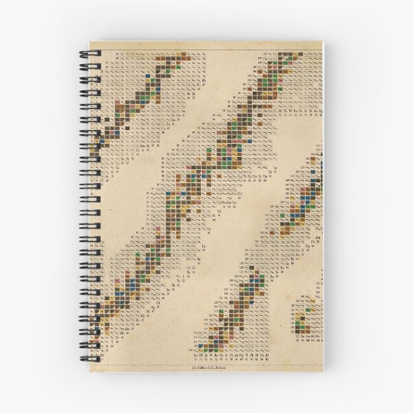 Item preview, Antique Chart of the Nuclides designed and sold by MNI-Labs.