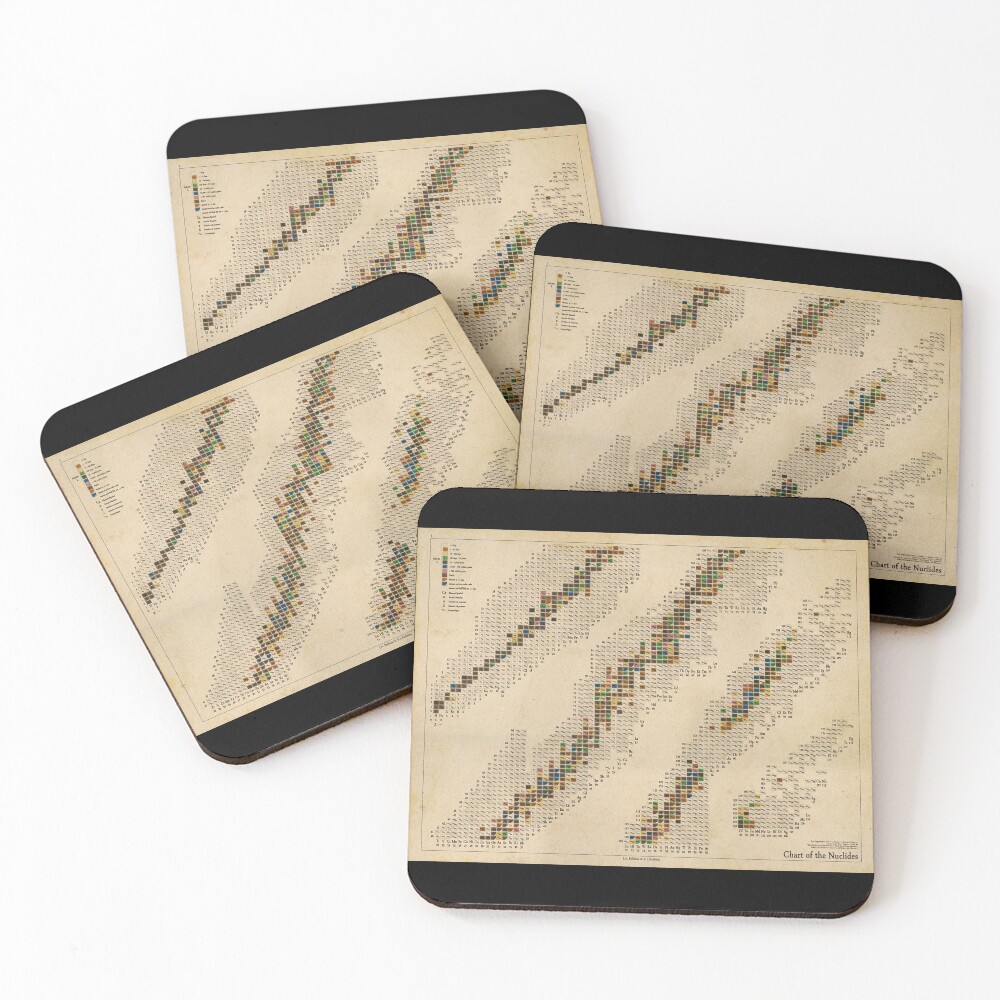 "Antique Chart of the Nuclides" Poster for Sale by MNILabs Redbubble