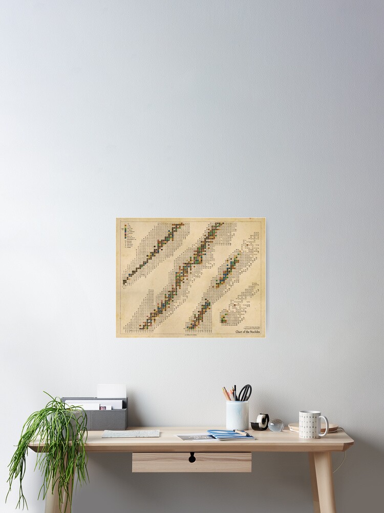 "Antique Chart of the Nuclides" Poster for Sale by MNI-Labs | Redbubble