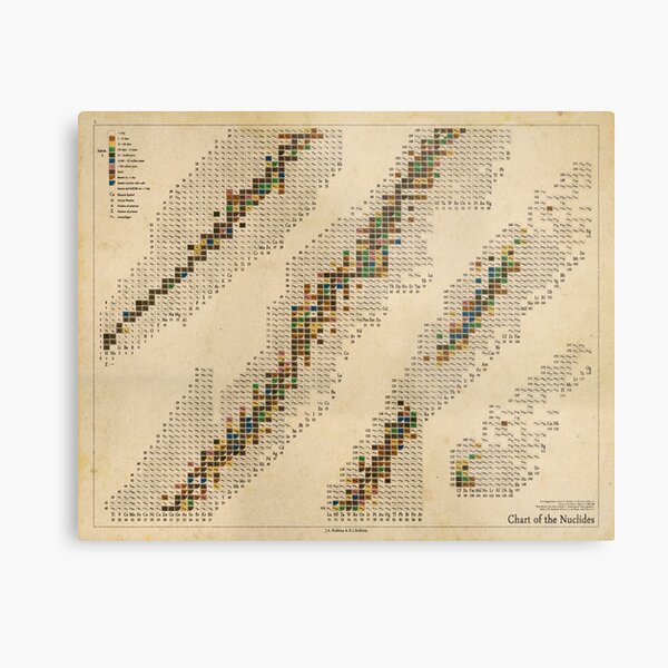 Antique Chart of the Nuclides Metal Print
