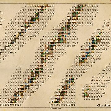 "Antique Chart of the Nuclides" Poster for Sale by MNI-Labs | Redbubble