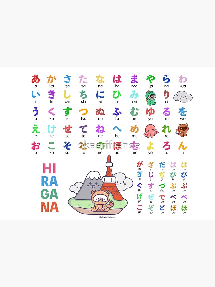 Hiragana Japanese Alphabet Kawaii Cute Art Print By Okaerifrance Redbubble