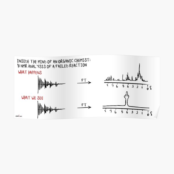 ChemScrapes NMR Analysis Chemistry Mug Poster