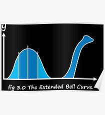 Bell Curve Poster