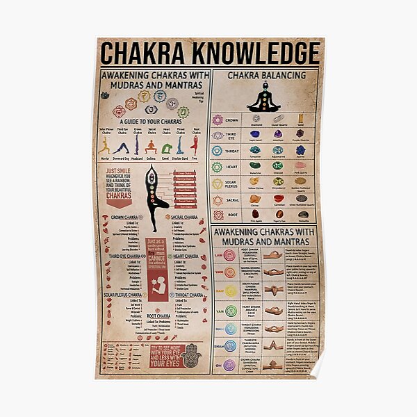 Chakra Knowledge Poster Poster