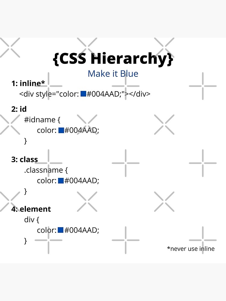 "CSS Hierarchy" Poster for Sale by jennifer-maybe | Redbubble