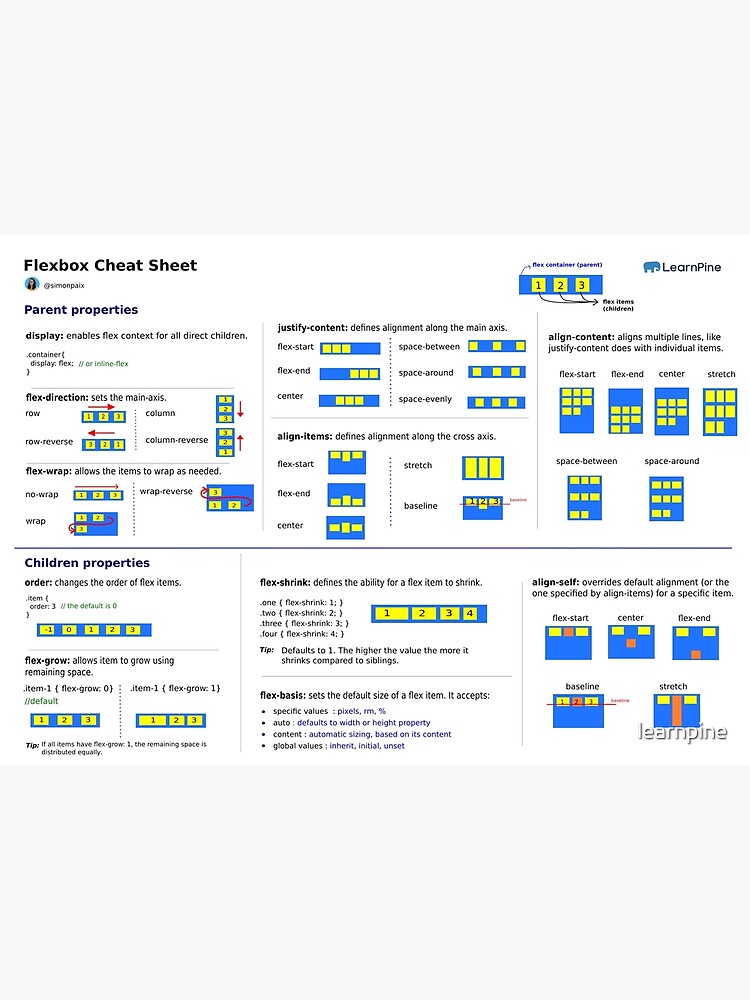 "Flexbox Cheat Sheet" Poster For Sale By Learnpine | Redbubble