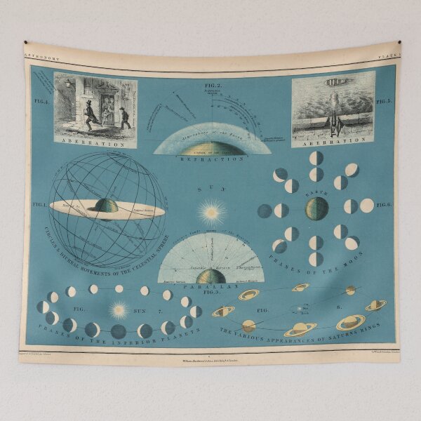 Item preview, Old Sun, Earth and Moon Astronomy Chart (1869) Vintage Astronomical & Space Diagram designed and sold by BravuraMedia.