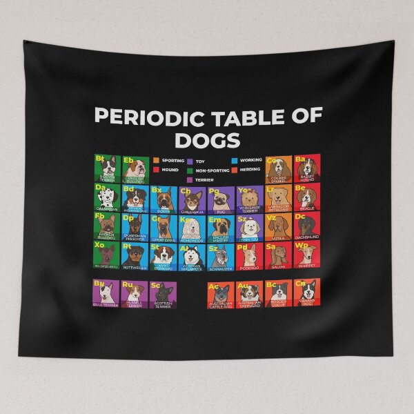 Item preview, Periodic Table of Dogs, Dog Lover, Funny Science designed and sold by Maria Garcia.