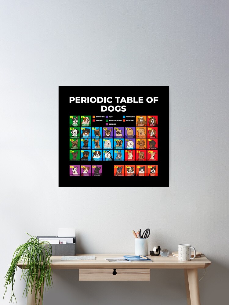Thumbnail 2 of 3, Poster, Periodic Table of Dogs, Dog Lover, Funny Science designed and sold by CreativeFit.